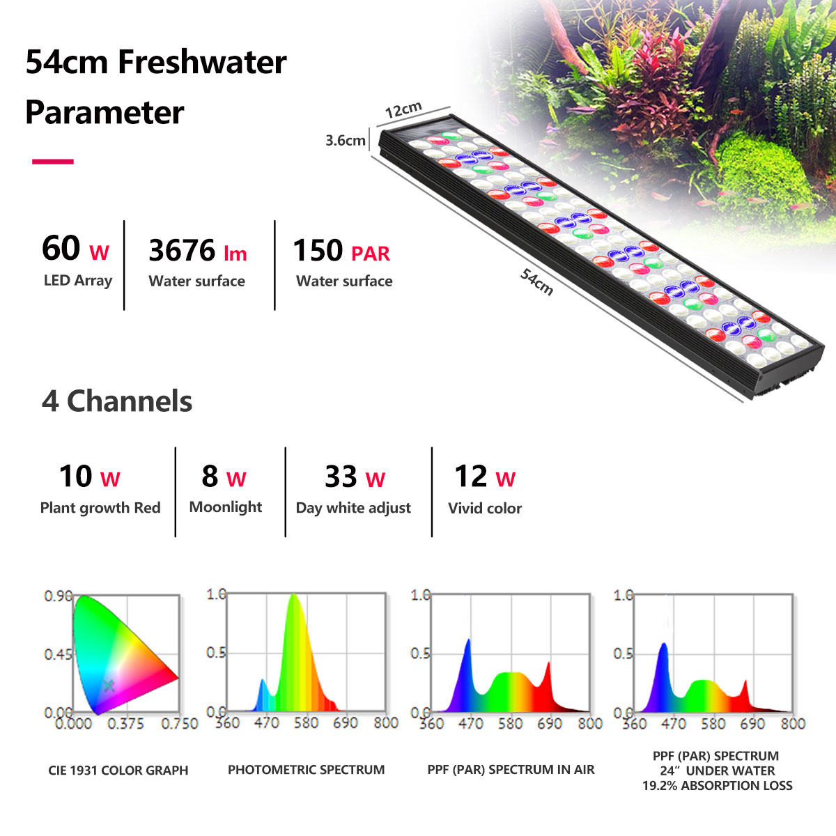 PopBloom H54 H75 WiFi Full Spe - огляд і ціна Aquarium Plant Light