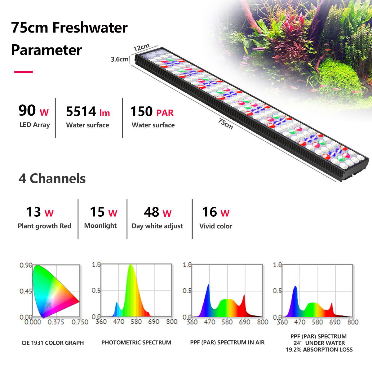 PopBloom H54 H75 WiFi Full Spe - огляд і ціна Aquarium Plant Light